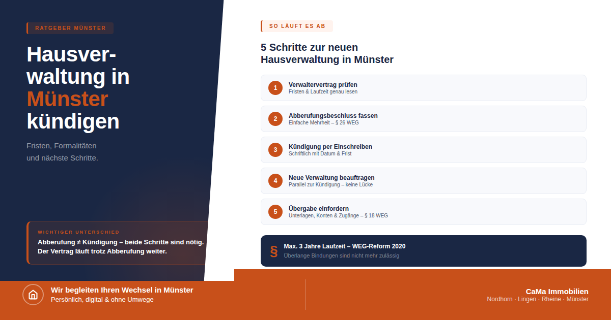Hausverwaltung in Münster kündigen - Fristen und nächste Schritt