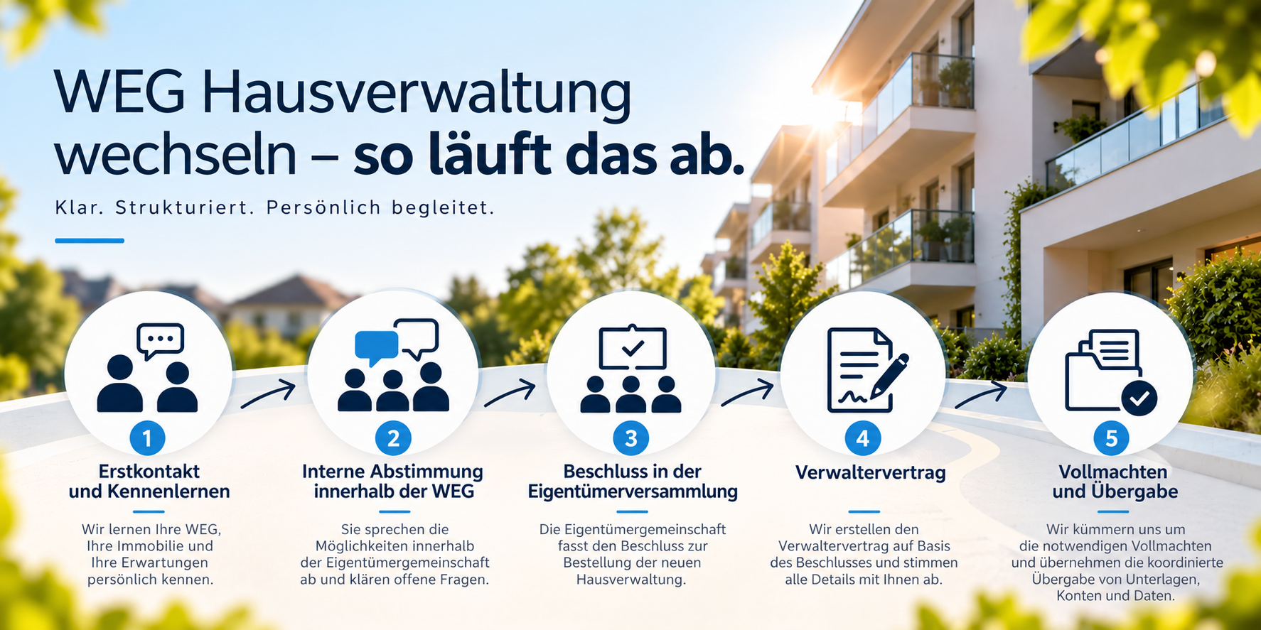 WEG Hausverwaltung wechseln – so läuft das Kennenlernen und der Wechsel ab